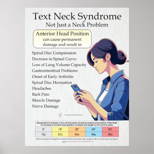 Übersicht über das Text Neck Pain Syndrome Poster (Vorne)