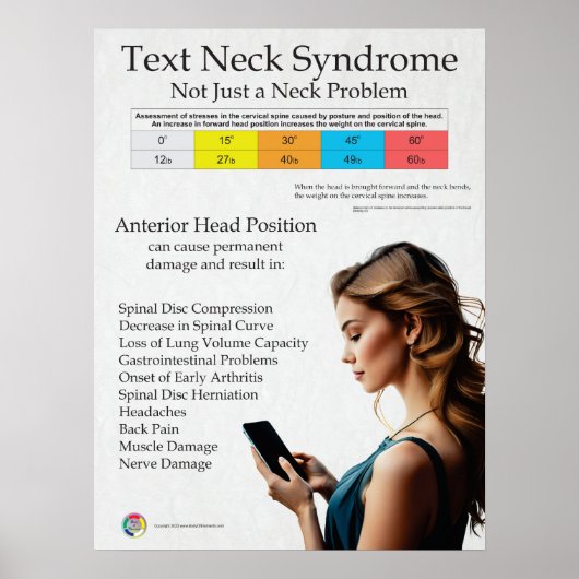 Übersicht über das Text Neck Pain Syndrome Poster (Vorne)