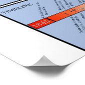 Übersicht über den mexikanisch-amerikanischen Krie Poster (Ecke)