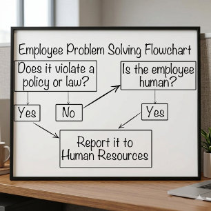 Übersicht über den Personalbestand - Problem lösen Poster