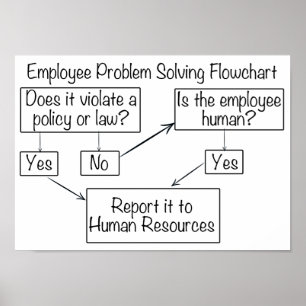 Übersicht über den Personalbestand - Problem lösen Poster
