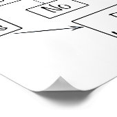 Übersicht über den Personalbestand - Problem lösen Poster (Ecke)