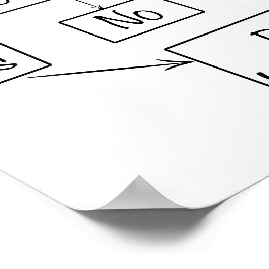 Übersicht über den Personalbestand - Problem lösen Poster (Ecke)