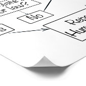 Übersicht über den Personalbestand - Problem lösen Poster (Ecke)