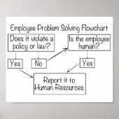 Übersicht über den Personalbestand - Problem lösen Poster (Vorne)