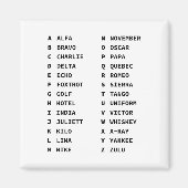 Übersicht über den phonetischen Alphabet-Code Magnet (Vorne)