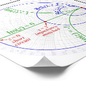 Übersicht über den Smith des Poster (Ecke)
