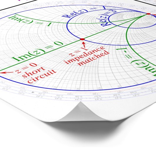 Übersicht über den Smith des Poster (Ecke)
