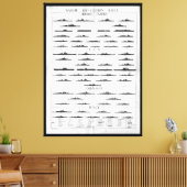 Übersicht über die Anerkennung von Schiffen aus de Leinwanddruck (Insitu (Wohnzimmer))