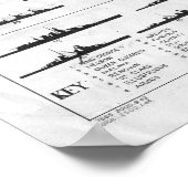 Übersicht über die Anerkennung von Schiffen aus de Poster (Ecke)