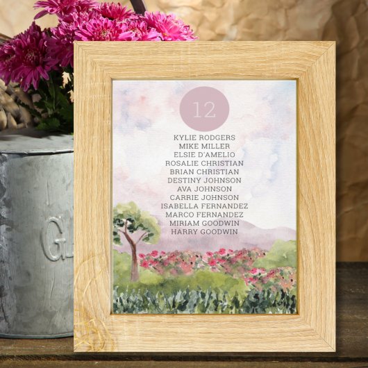 Übersicht über die Aquarellflächen in den einzelne