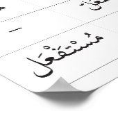 Übersicht über die arabischen Maßnahmen Poster (Ecke)