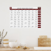 Übersicht über die arabischen Maßnahmen Poster (Küche)