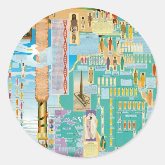 Übersicht über die biblische Genealogie Runder Aufkleber (Vorderseite)