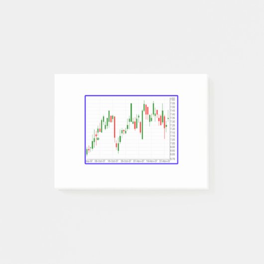 Übersicht über die Börsenlaufwerke Post-it Klebezettel (Vorderseite)