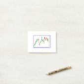 Übersicht über die Börsenlaufwerke Post-it Klebezettel (Auf Schreibtisch)