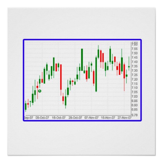 Übersicht über die Börsenlaufwerke Poster (Vorderseite)