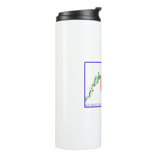 Übersicht über die Börsenlaufwerke Thermosbecher (Nach links gedreht)