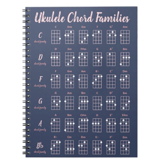 Übersicht über die Familien der Navy & Blush Pink  Notizblock (Vorderseite)