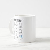 Übersicht über die Gefühle der Katze Kaffeetasse (Vorderseite Links)