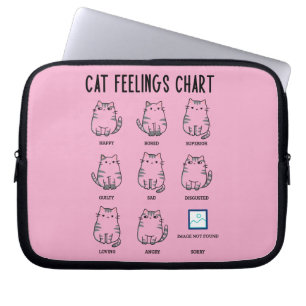 Übersicht über die Gefühle der Katze Laptopschutzhülle