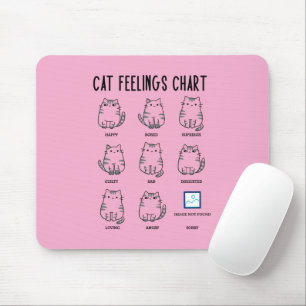 Übersicht über die Gefühle der Katze Mousepad