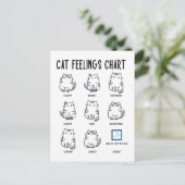 Übersicht über die Gefühle der Katze Postkarte (Stehend Vorderseite)