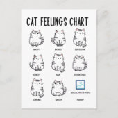 Übersicht über die Gefühle der Katze Postkarte (Vorderseite)