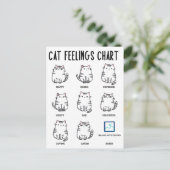 Übersicht über die Gefühle der Katze Postkarte (Stehend Vorderseite)