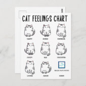 Übersicht über die Gefühle der Katze Postkarte (Vorne/Hinten)