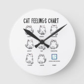 Übersicht über die Gefühle der Katze Runde Wanduhr (Vorderseite)