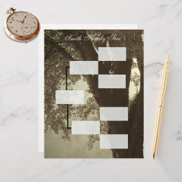 Übersicht über die Genealogie der Herkunft