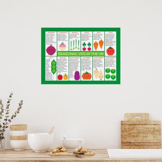 Übersicht über die Jahreszeiten Poster (Küche)