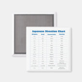 Übersicht über die japanische Richtung Magnet (Vorderseite/Rückseite)