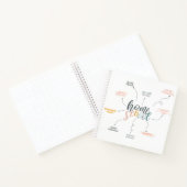 Übersicht über die Leistungen der Schule Notizblock (Innenseite)