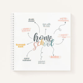 Übersicht über die Leistungen der Schule Notizblock