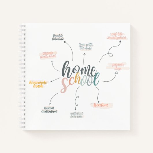 Übersicht über die Leistungen der Schule Notizblock (Vorderseite)