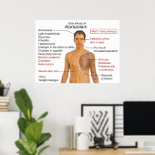 Übersicht über die Nebenwirkungen des Arzneimittel Poster (Heimbüro)