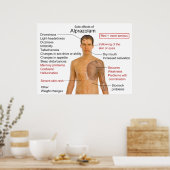 Übersicht über die Nebenwirkungen des Arzneimittel Poster (Küche)