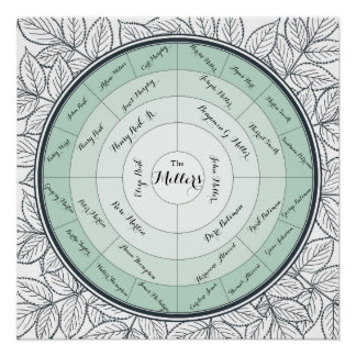 Übersicht über die Pedigree-Generation der benutze Poster