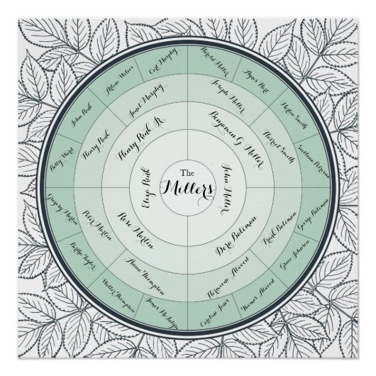 Übersicht über die Pedigree-Generation der benutze Poster (Vorderseite)