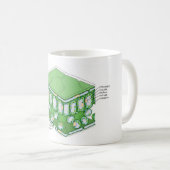 Übersicht über die Pflanze der Gewebestruktur Kaffeetasse (VorderseiteRechts)