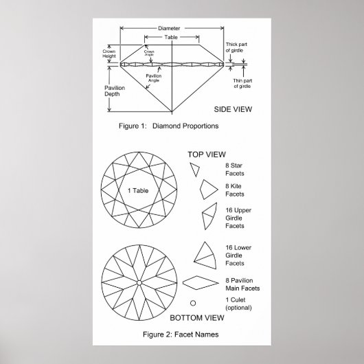 Übersicht über die Proportionen und Namen von Diam Poster (Vorne)
