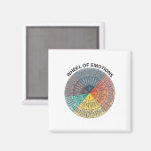 Übersicht über die psychische Gesundheit der Räder Magnet (Vorderseite/Rückseite)