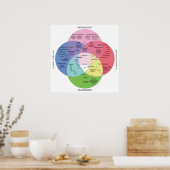 Übersicht über die psychotropen Arzneimittel Poster (Küche)