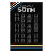 Übersicht über die schwarzen und primären 50. Retr Fotodruck (Vorne)