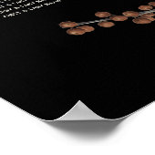 Übersicht über die schwarzen Wasserfarben im Herbs Poster (Ecke)