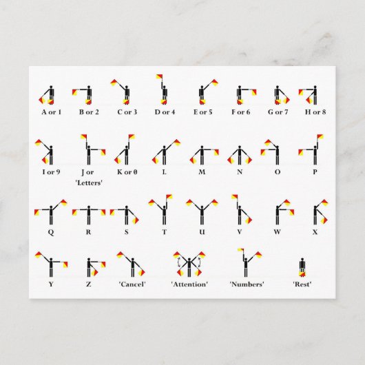 Übersicht über die Semaphone Postkarte (Vorderseite)