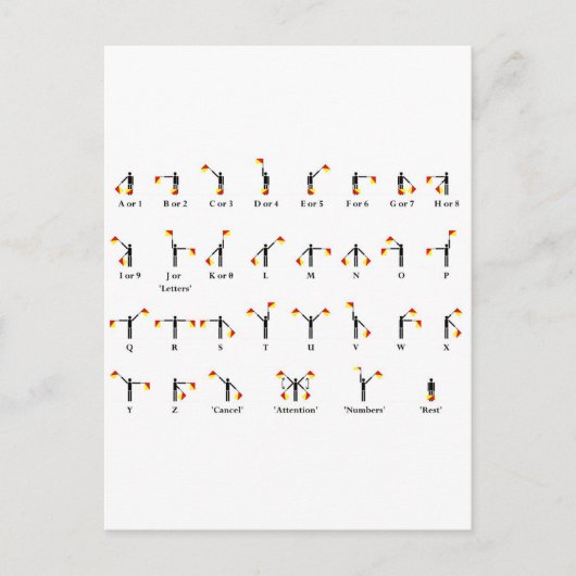 Übersicht über die Semaphone Postkarte (Vorderseite)