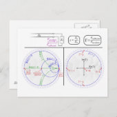 Übersicht über die Smith nach der Postkarte (Vorne/Hinten)